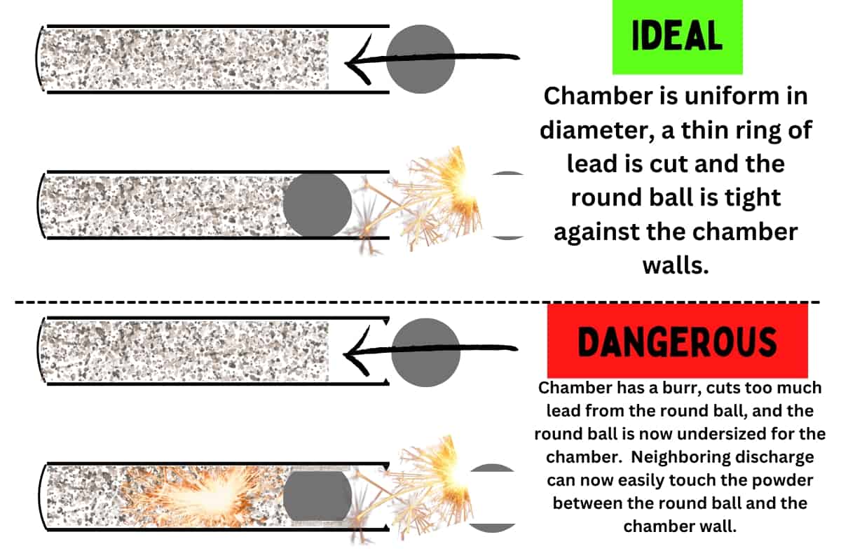 image showing how a chain-fire can happen with a cap and ball revolver.